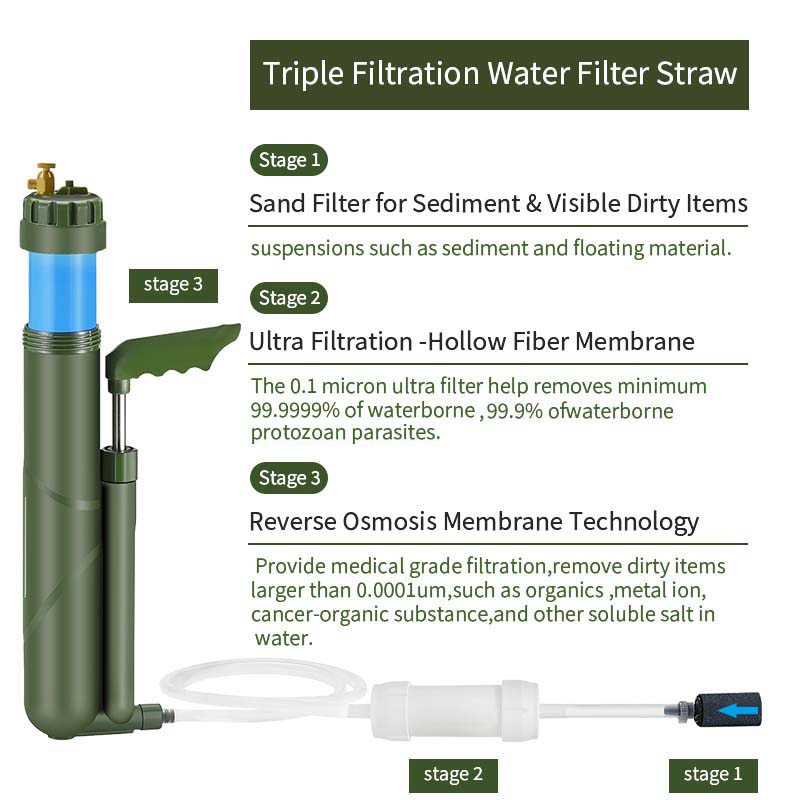 Filterwell Portable Hand Pump  - Survival Kit ulasan dan harga